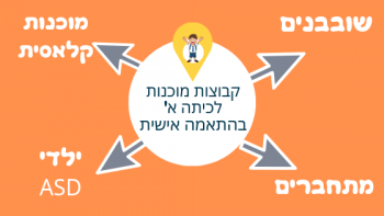 מוכנות לכיתה א